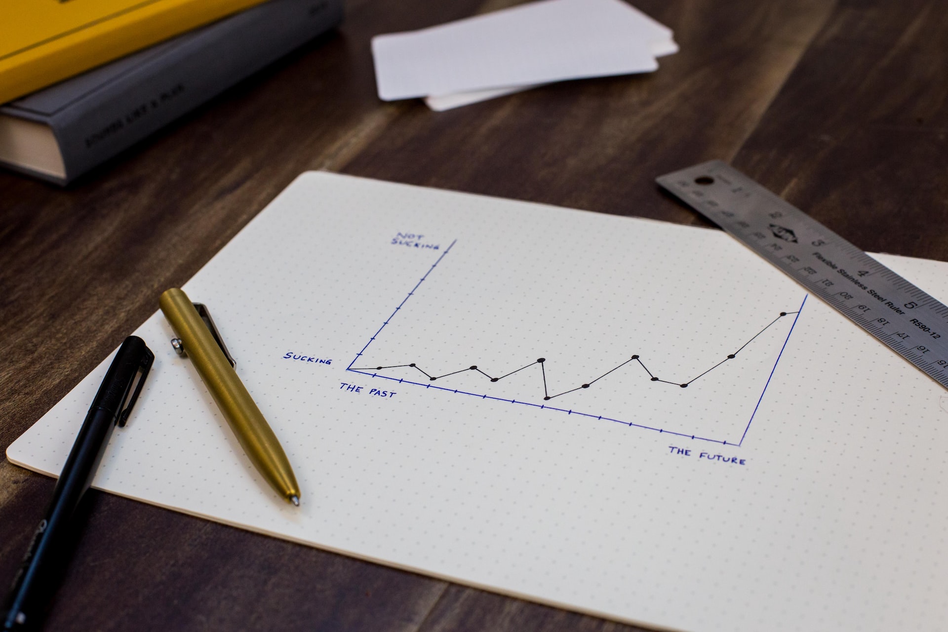 analyzing data